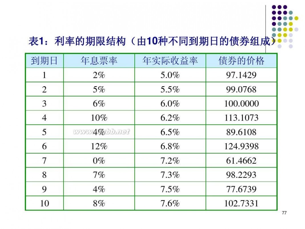 精算师培训 《金融数学》精算师培训