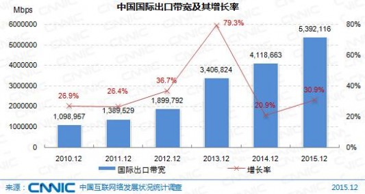 CNNIC报告 中国互联网现状 中国互联网报告