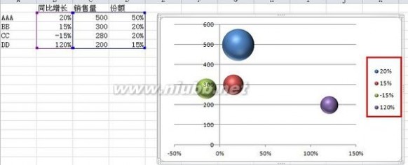 气泡图 怎样在Excel中制作气泡图