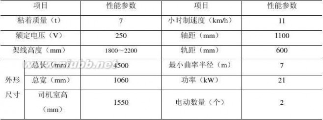 采矿工程论文 采矿工程毕业设计