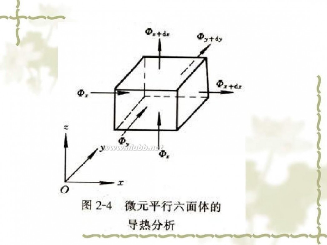 传热学 传热学课件课件