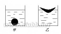 浮力练习题 浮力习题--提高部分