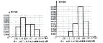 宁夏高考试卷 宁夏五年高考试卷分类汇总及分析(含答案)