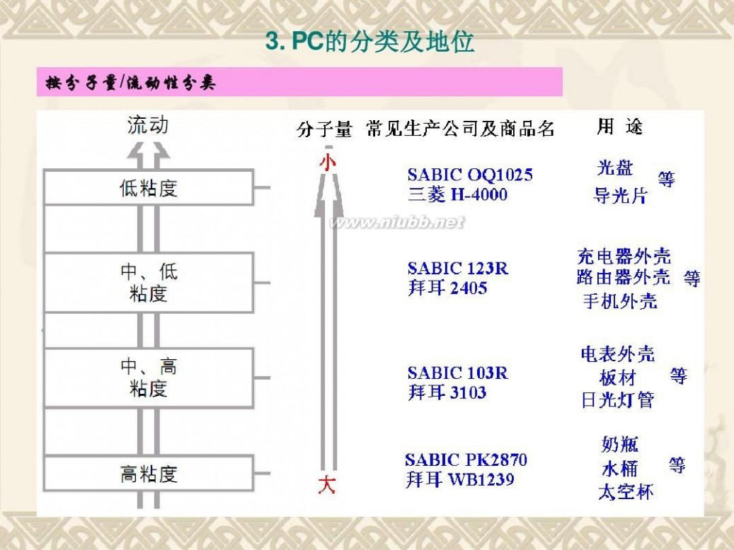 pc聚碳酸酯 聚碳酸酯(PC)知识简介