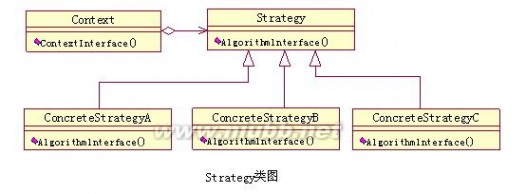 策略模式 设计模式随笔系列：鸭子-策略模式（Strategy）[原]