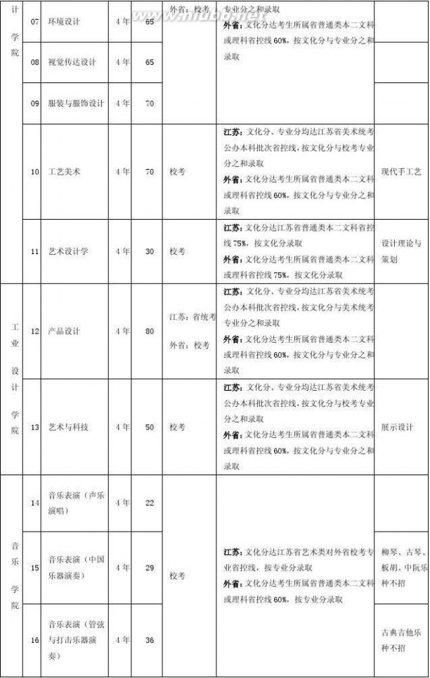 南京艺术学院招生简章 南京艺术学院2015年艺术类招生简章