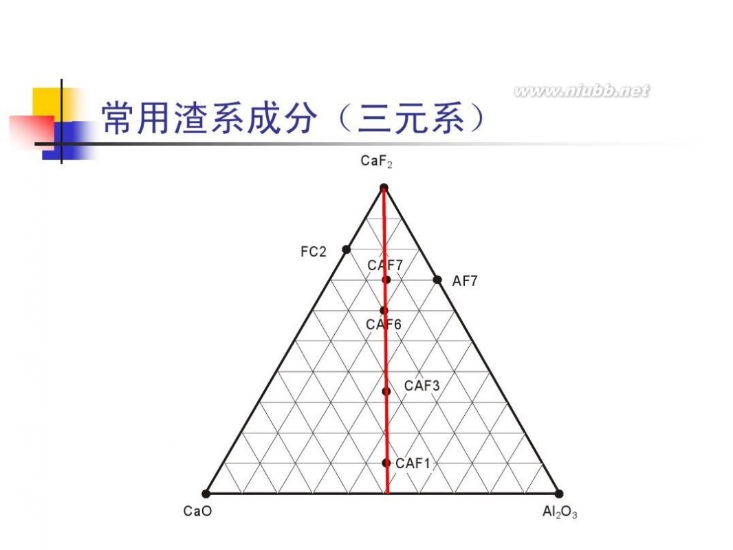 电渣重熔 电渣重熔工艺技术