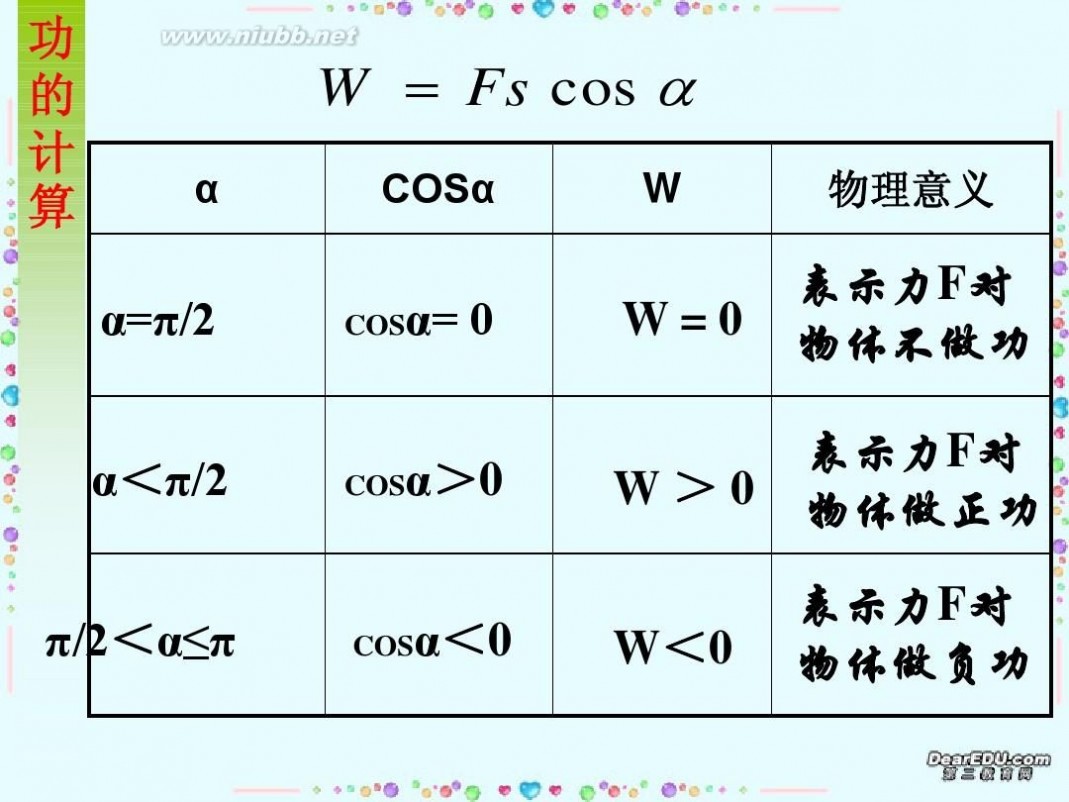 高中物理必修二 高中物理必修2课件