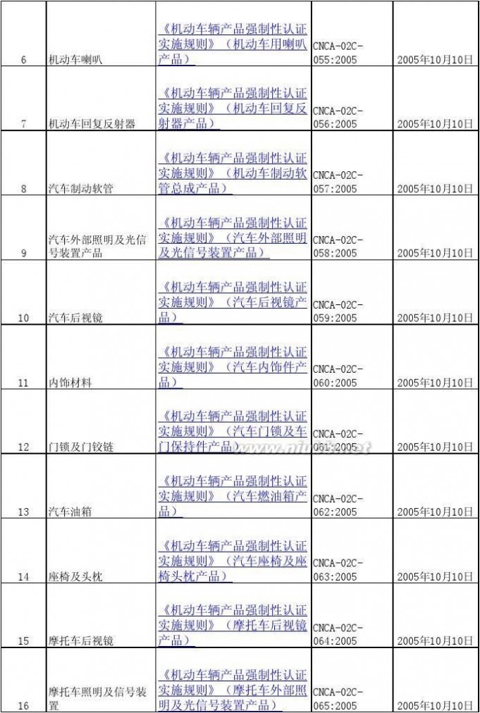 3c认证产品目录 最新3C产品认证目录