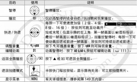 尼康d5100说明书 尼康D5100简体中文使用说明书(参考手册)上