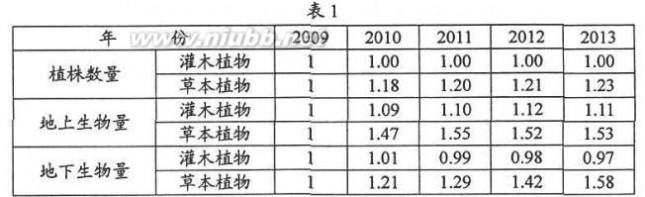 2014高考文综试题 2014年高考文科综合新课标I卷真题(word版)