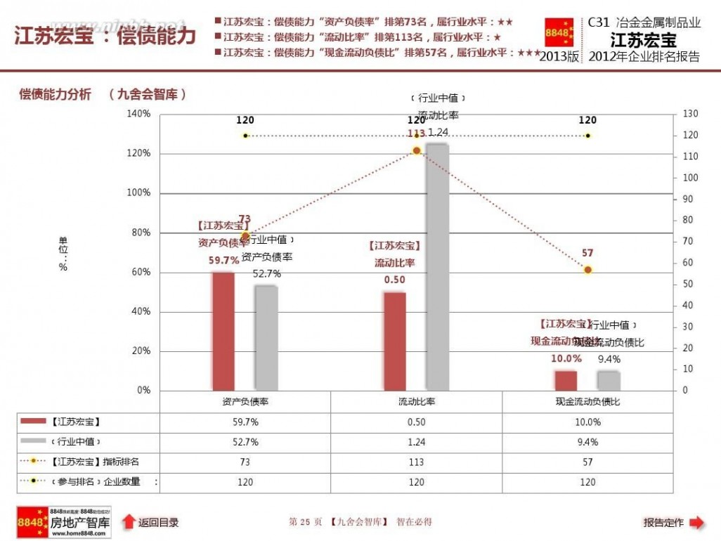 江苏宏宝五金股份有限公司 江苏宏宝年报2013企业排名及冶金金属制品业薪酬报告(管理费用)江苏宏宝五金股份有限公司_九舍会智库