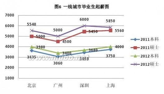 薪酬水平 2014薪酬调查报告(终)