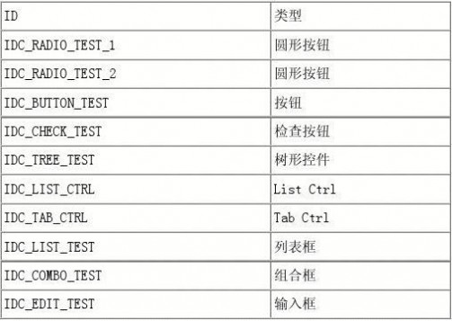 mfc教程 (适合初学者)MFC基础教程