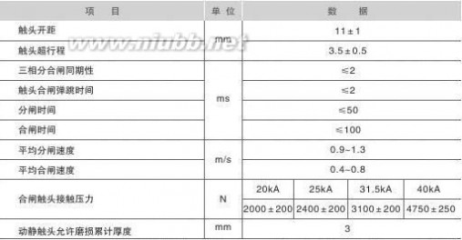 zn63 ZN63-12真空断路器