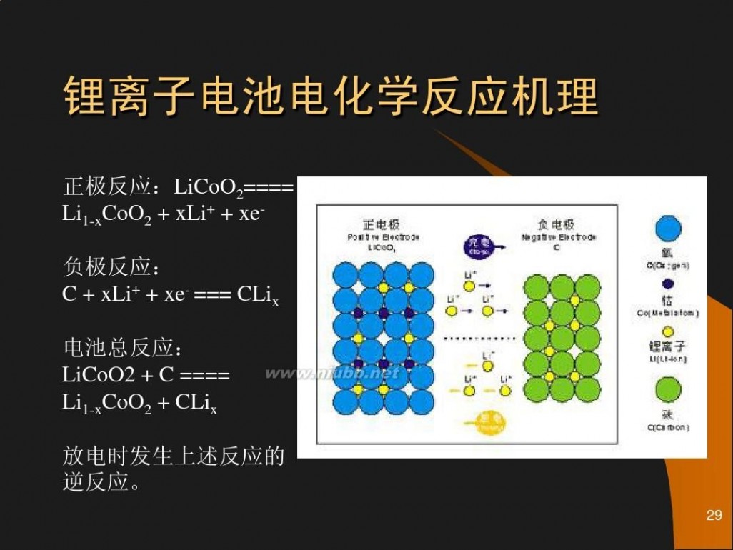锂离子动力电池 《锂离子动力电池基本知识》