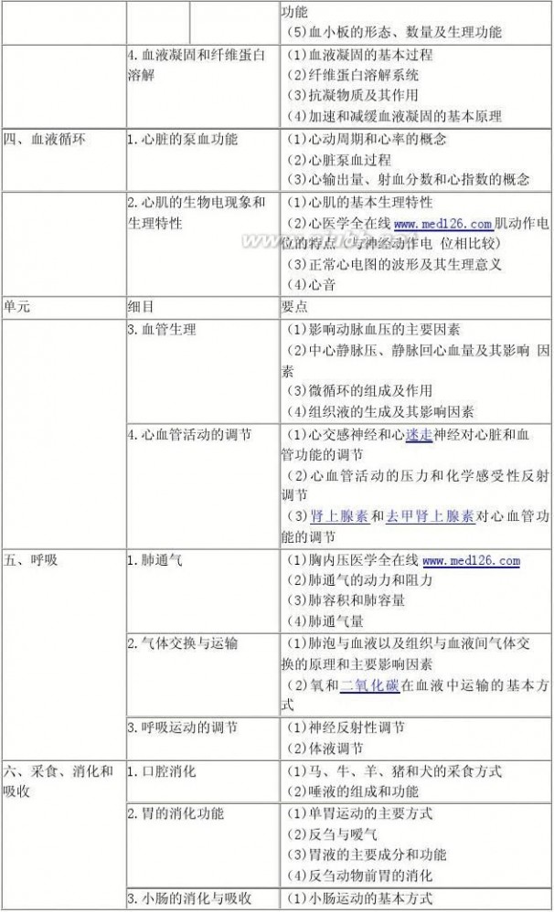 执业兽医师考试大纲 2014执业兽医考试考纲