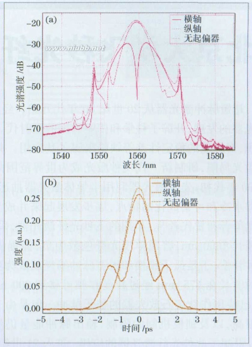 徐文成 飞秒脉冲孤子光纤激光器_徐文成