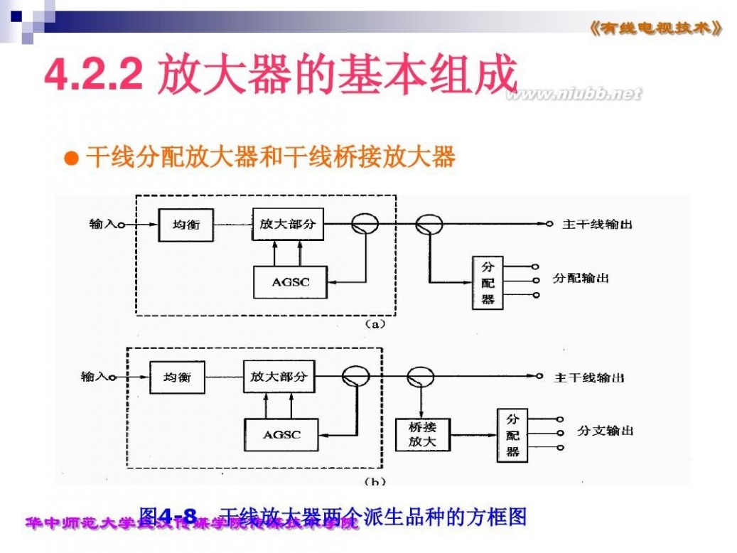 有线电视放大器价格 4.2节 有线电视放大器