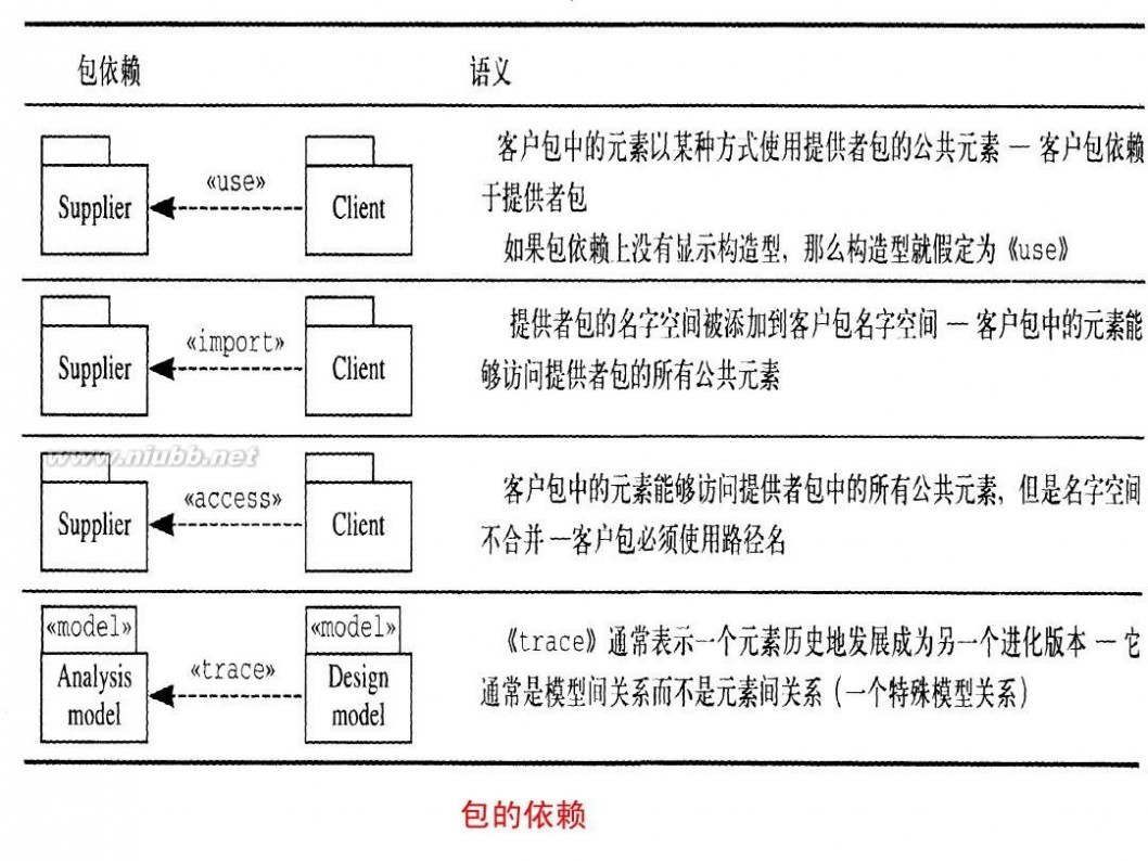 uml 类图 UML类图详解