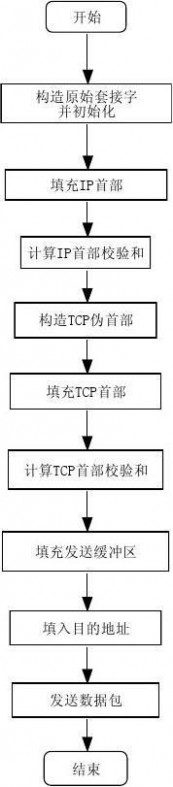 tcp数据包 发送和接收TCP数据包