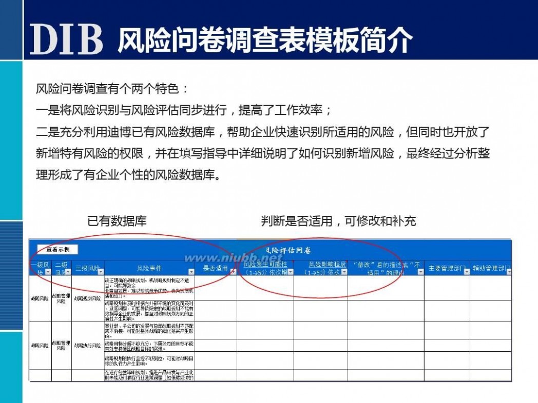 全面风险管理培训 全面风险管理培训