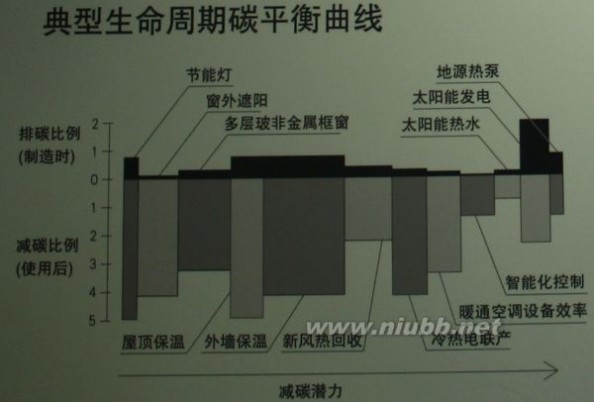 世博会的意义 『世博纪行 · I~VI 』