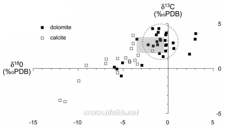 dolomite The geometry and petrogenesis of dolomite hydrocarbon reservoirs-3
