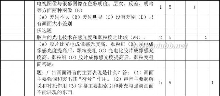 广告片 广告片拍摄制作