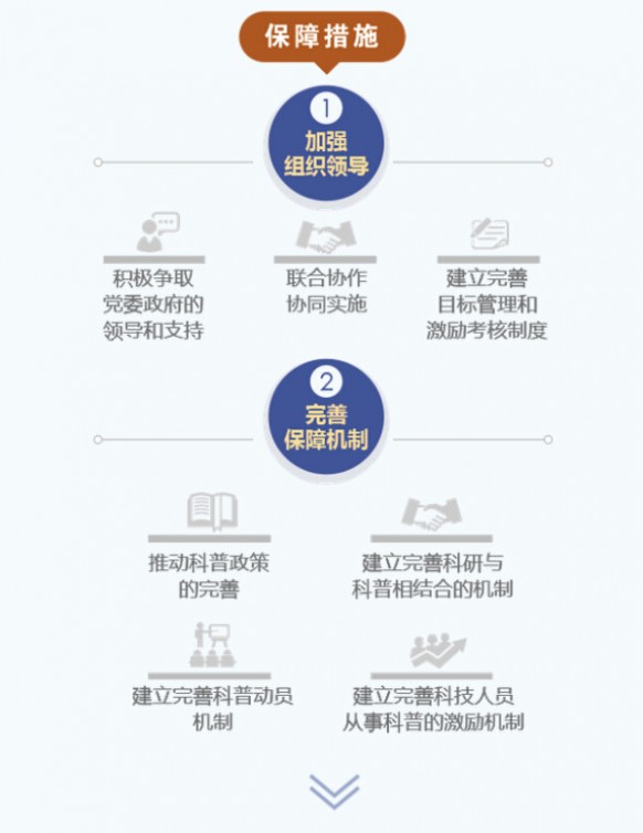 中国科协科普发展规划（2016-2020年）
