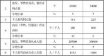 苏州欧尚超市 苏州欧尚项目调研报告