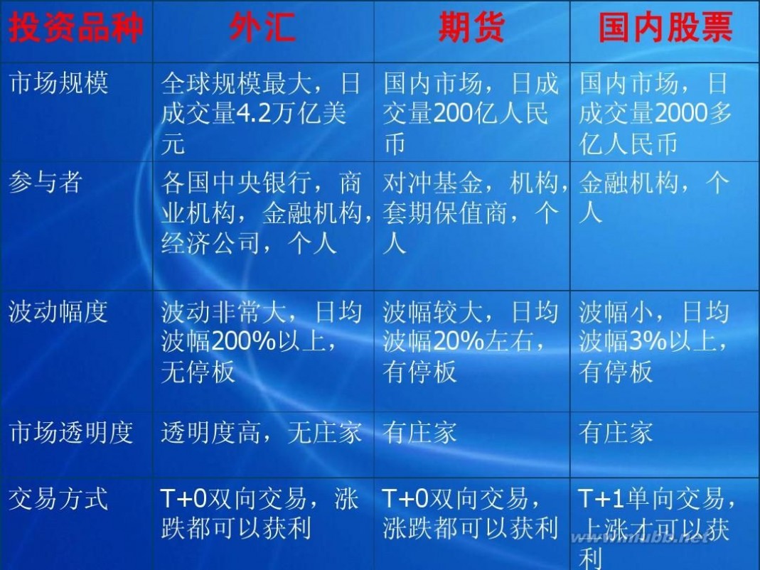 外汇新手入门 外汇新手入门