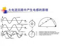 电渣重熔 电渣重熔工艺技术