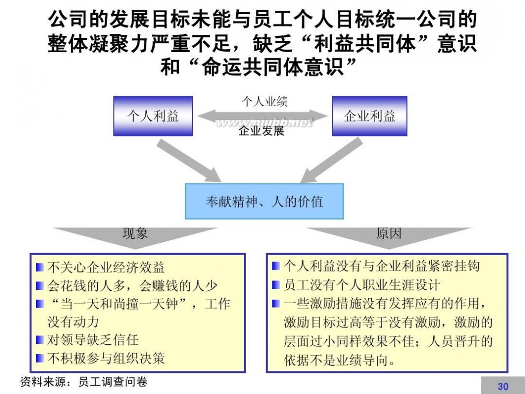 文化建设方案 企业文化建设方案【完整版】