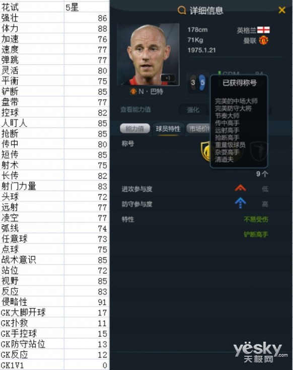 FIFA online 3曼联黄金一代92班介绍