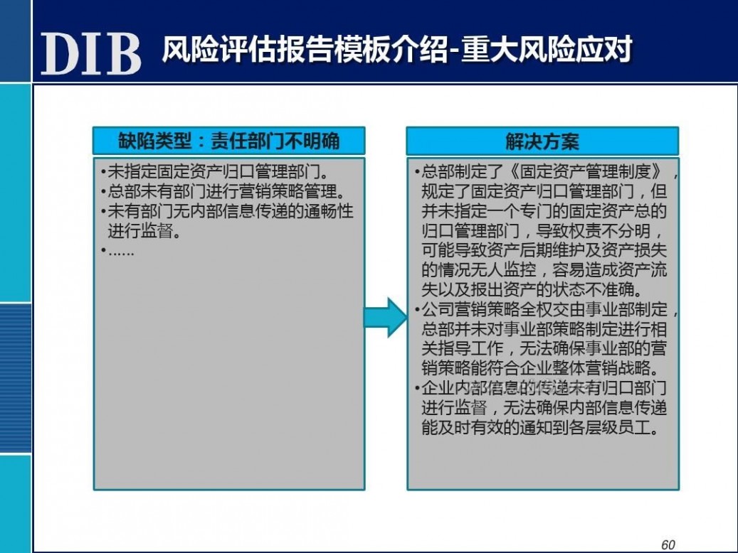 全面风险管理培训 全面风险管理培训