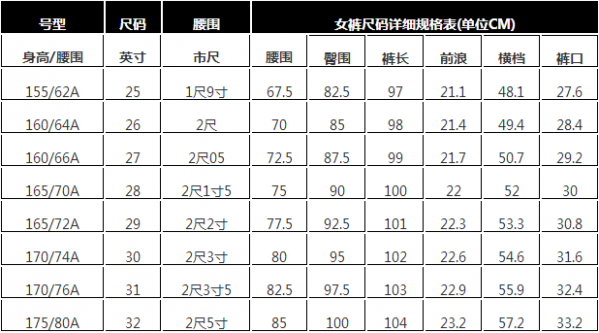 腰围2尺6是多少厘米 腰围2尺6是多少厘米 教你简单实用的腰围换算法