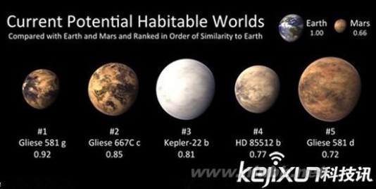 gliese 581g 地球“孪生兄弟”Gliese 581g行星 可能存液态水