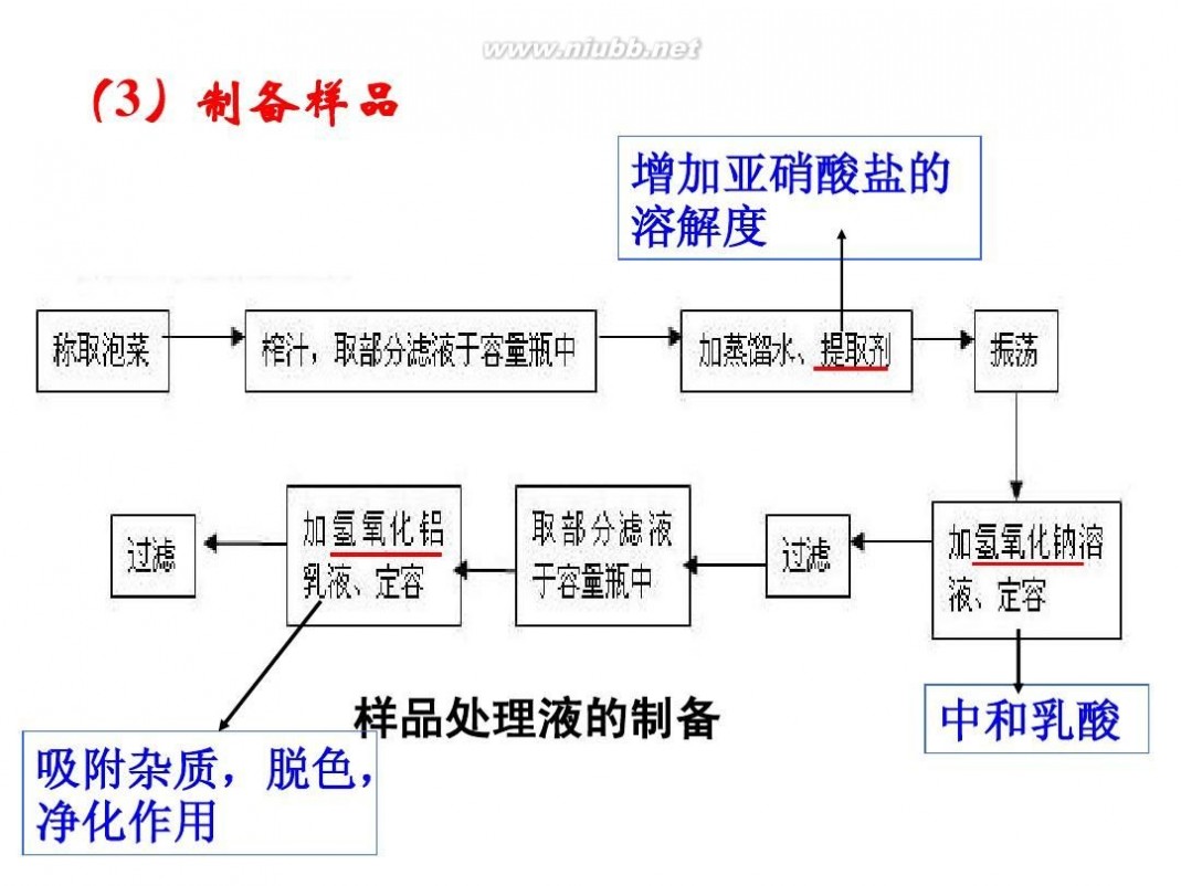 泡菜制作 泡菜的制作