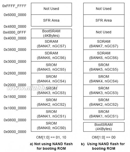 嵌入式linux驱动程序设计从入门到精通 《ARM嵌入式Linux系统开发从入门到精通》【一个工程师写的】