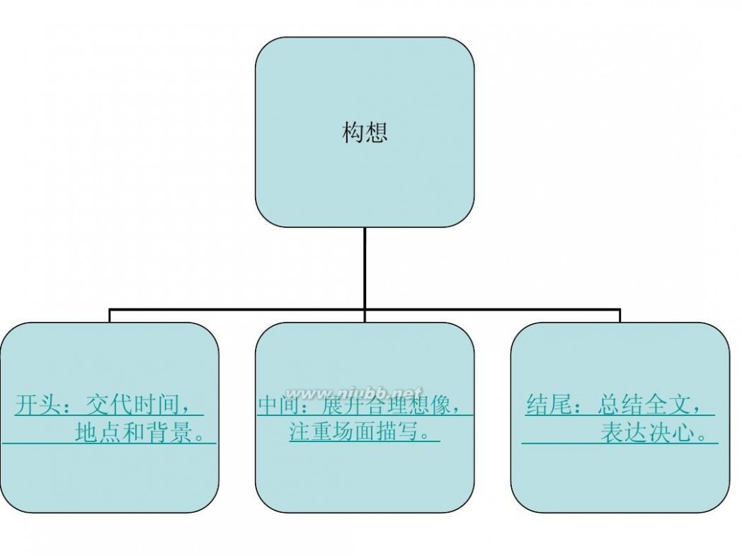 战争中的孩子 战争中的孩子