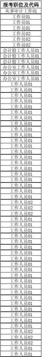 070010 2014年贵州省公务员考试进入资格复审人员名单87b