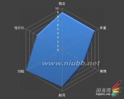 5种类型备选帮你挑1款最合适的脚架