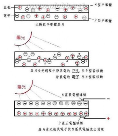 太阳能手机充电器 太阳能手机充电器的设计