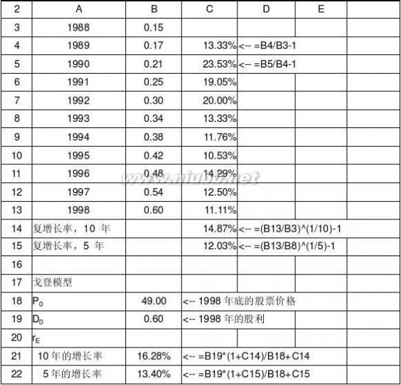 财务建模 财务建模实验指南