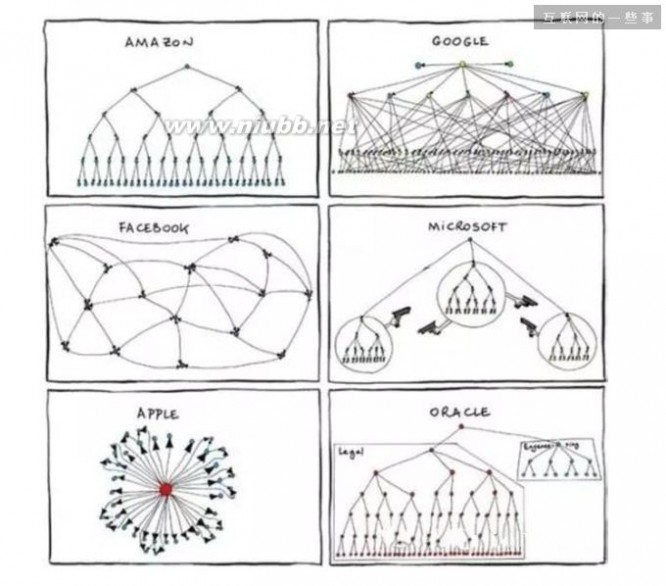 公司组织结构图 疯狂的架构，BAT加华为、联想、新浪公司组织结构图一览