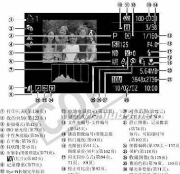 ixus300hs IXUS300HS相机使用者指南