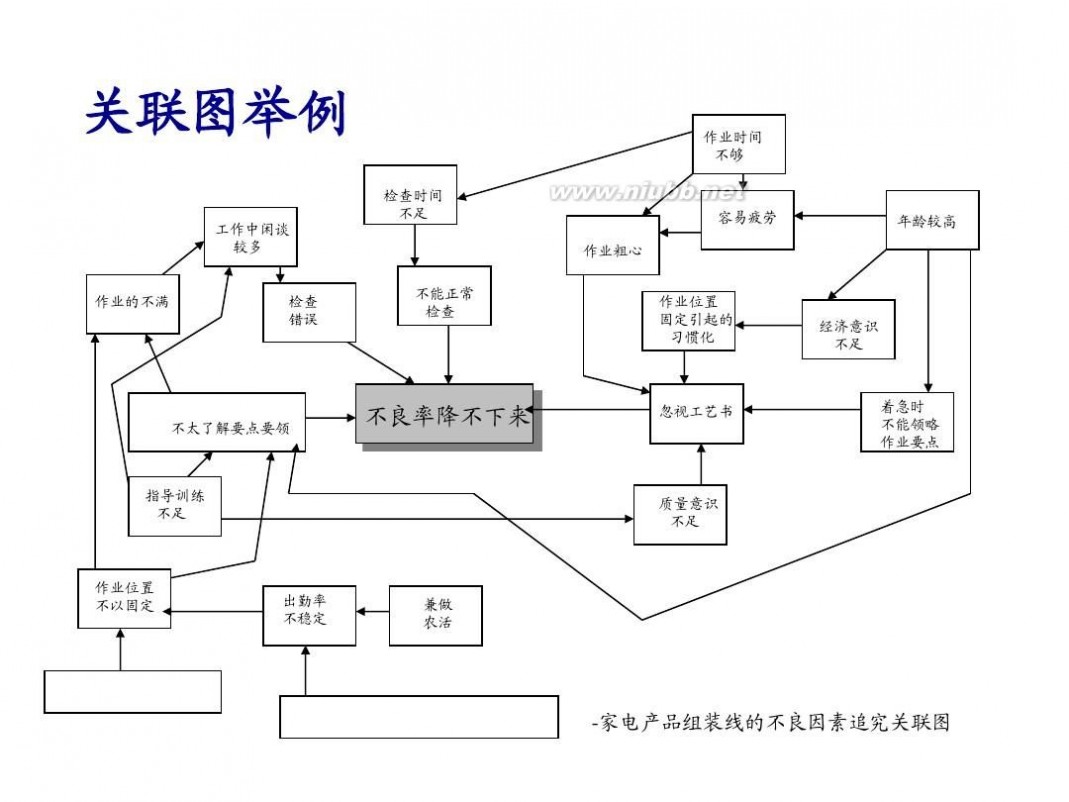 tqm TQM全面质量管理