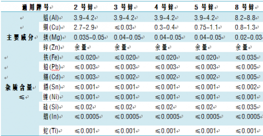 锌合金压铸 压铸锌合金常见问题FQA