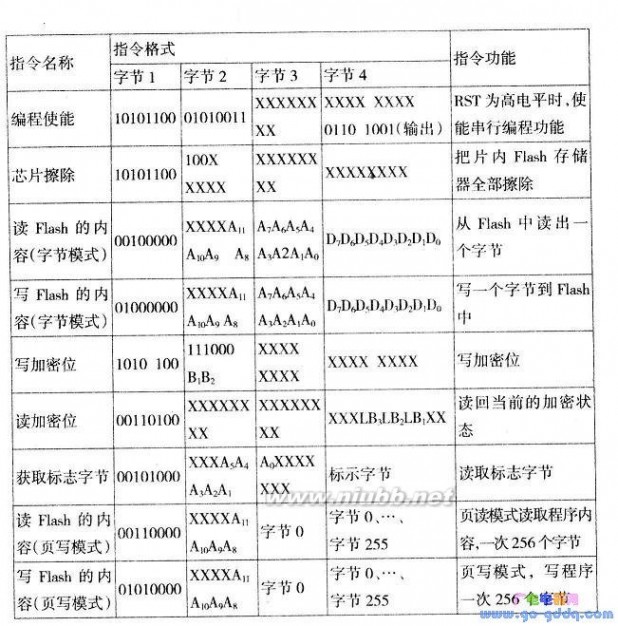 at89s52 基于AT89S51/AT89S52单片机ISP技术原理及在线编程器的实现